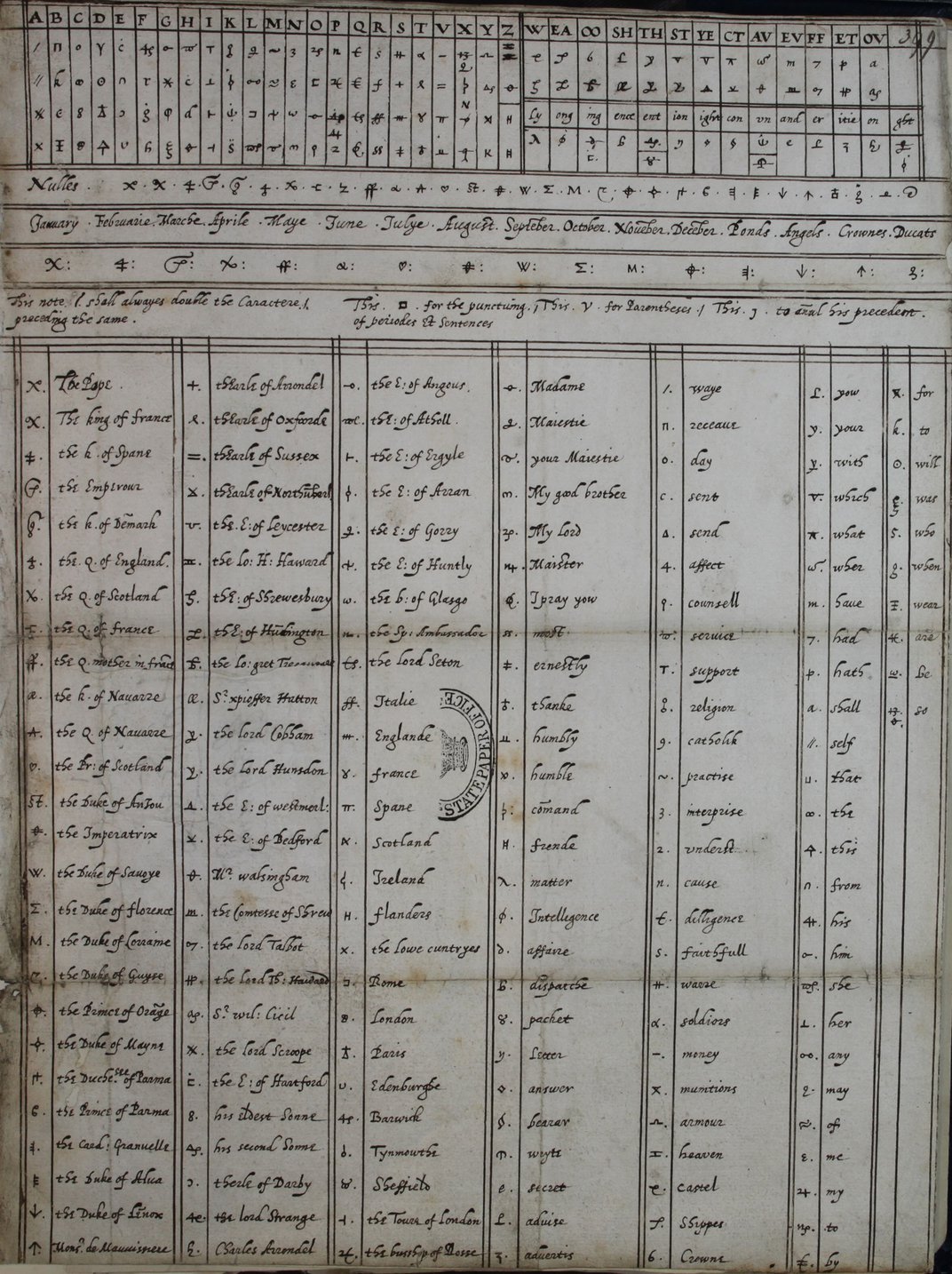 Ciphers used by Mary, Queen of Scots