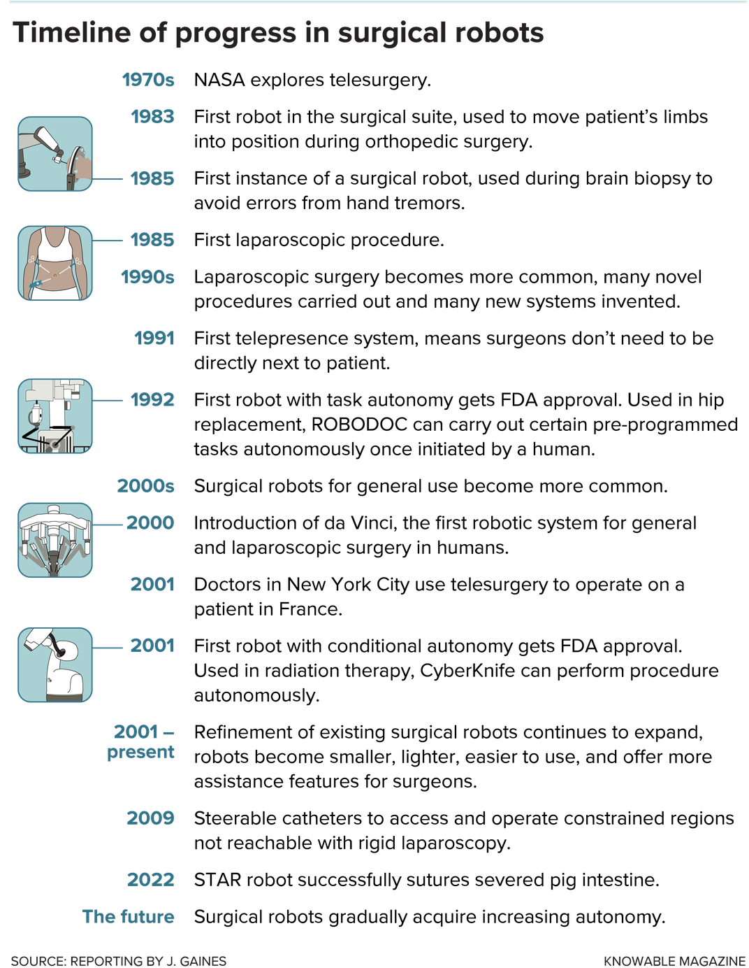 The Past, Present and Future of Robotic Surgery